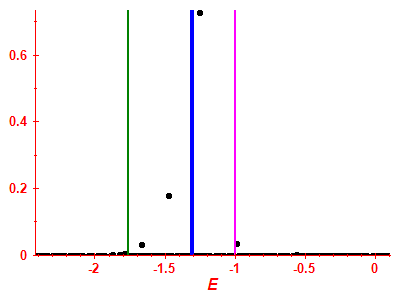 Strength function